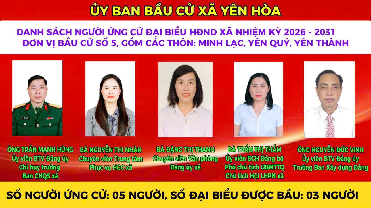 Tiểu sử ứng cử viên Đại biểu HĐND xã Yên Hòa nhiệm kỳ 2026 - 2031 tại đơn vị bầu cử số 5