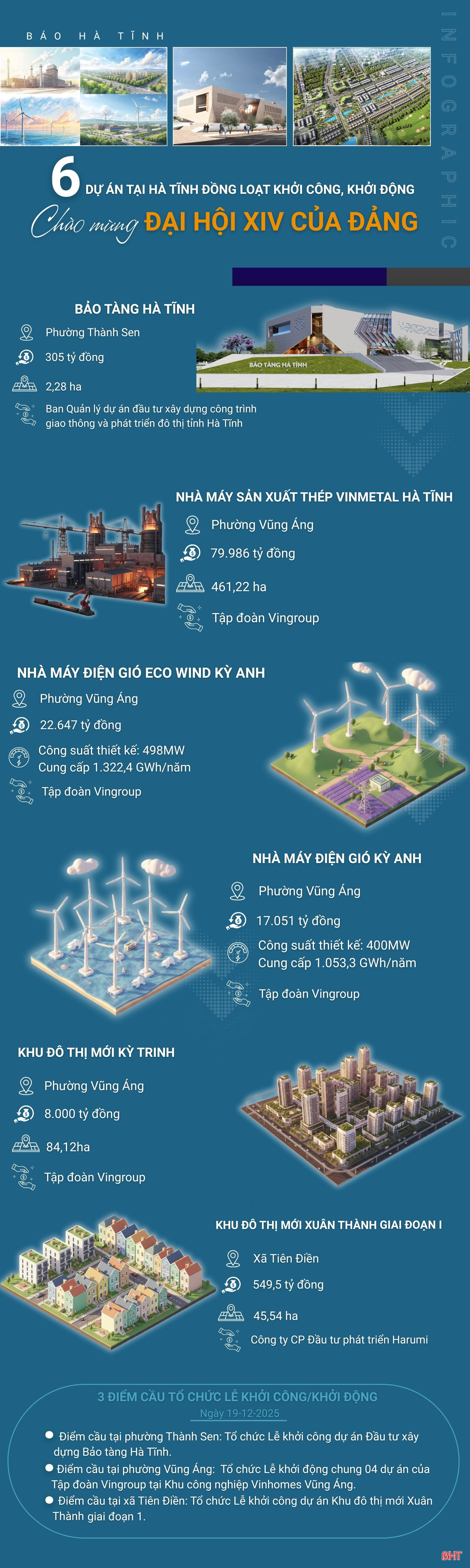 6 dự án, công trình tại Hà Tĩnh khởi công/khởi động  chào mừng Đại hội đại biểu toàn quốc lần thứ XIV của Đảng 