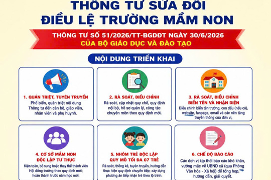 Triển khai thực hiện thông tư sửa đổi điều lệ Trường Mầm non 