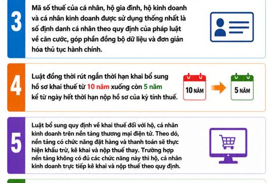 9 thay đổi đáng chú ý về thuế người dân cần lưu ý