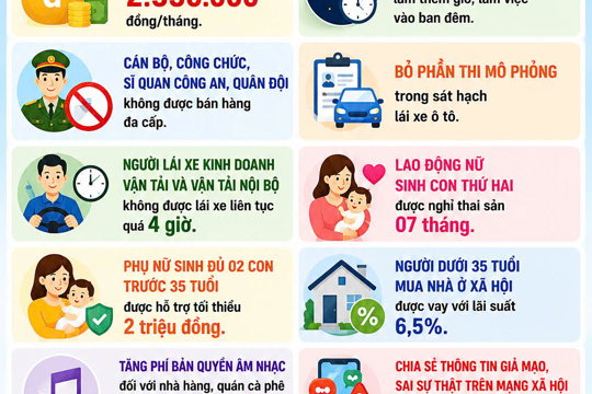Từ ngày 01/7/2026: nhiều chính sách mới chính thức có hiệu lực