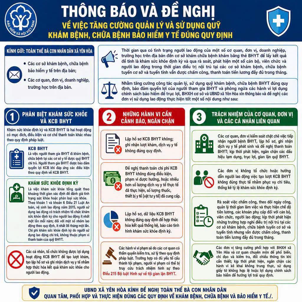 Thông báo về việc tăng cường quản lý và sử dụng quỹ khám, chữa bệnh BHYT đúng quy định