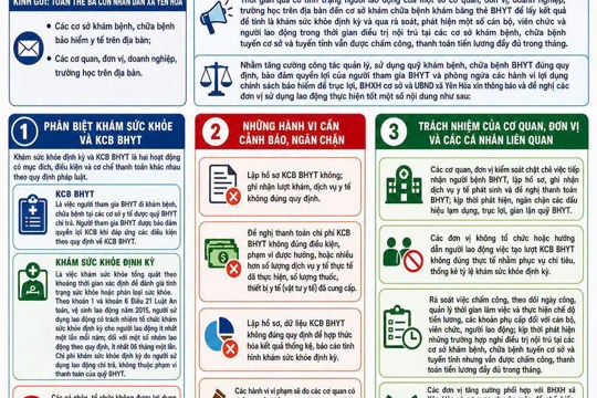 Thông báo về việc tăng cường quản lý và sử dụng quỹ khám, chữa bệnh BHYT đúng quy định