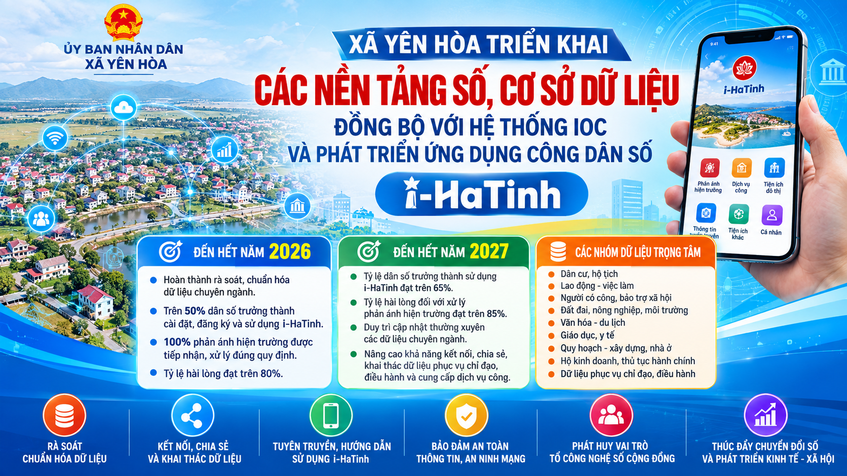 Xã Yên Hòa triển khai các nền tảng số, cơ sở dữ liệu và ứng dụng công dân số i-HaTinh