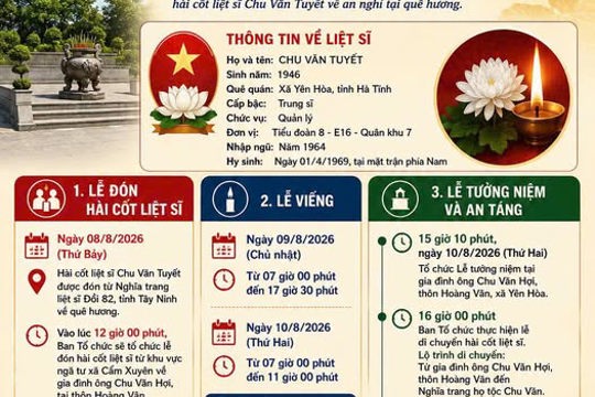 Xã Yên Hòa thông báo tổ chức lễ đón nhận và an táng hài cốt Liệt sĩ Chu Văn Tuyết