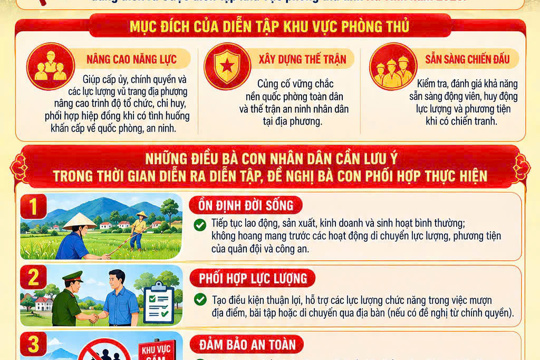 Tuyên truyền về việc chấp hành quy định thao trường diễn tập khu vực phòng thủ tỉnh 