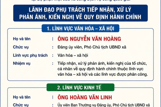 Thông tin Lãnh đạo cơ quan tiếp nhận, xử lý phản ánh, kiến nghị về quy định hành chính