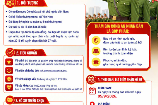 Yên Hòa thông báo tuyển chọn công dân thực hiện nghĩa vụ tham gia Công an nhân dân năm 2027 