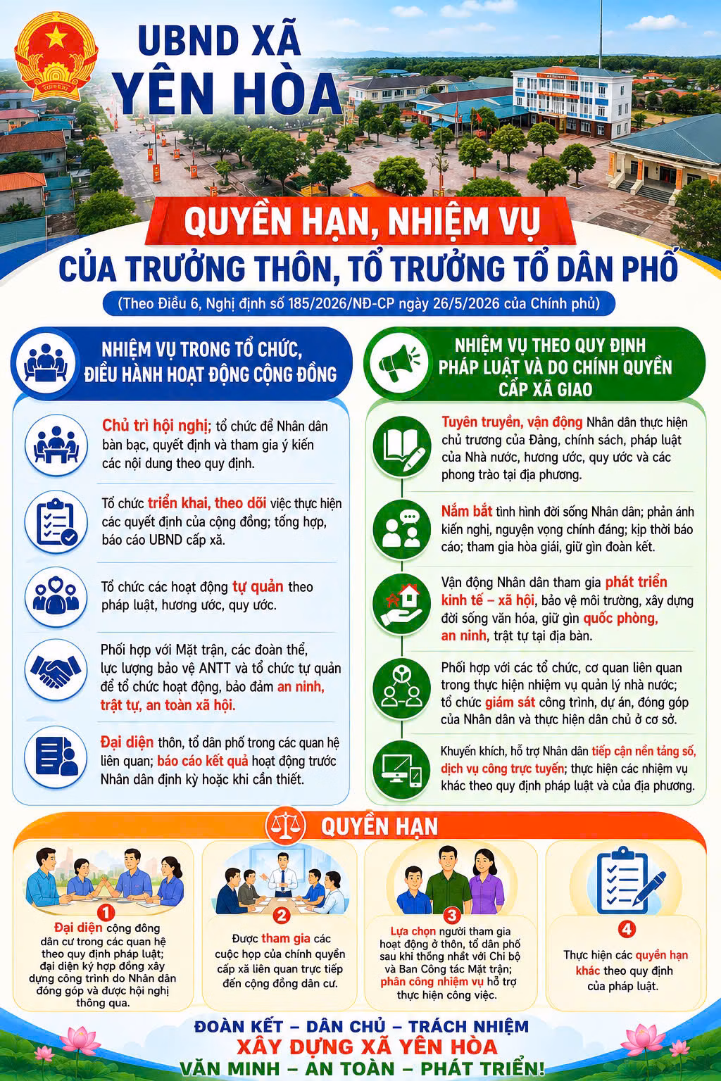 Nhiệm vụ, Quyền hạn của Trưởng thôn, Tổ trưởng Tổ dân phố