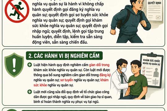 Quy định mới về nghĩa vụ quân sự có hiệu lực từ 1/9