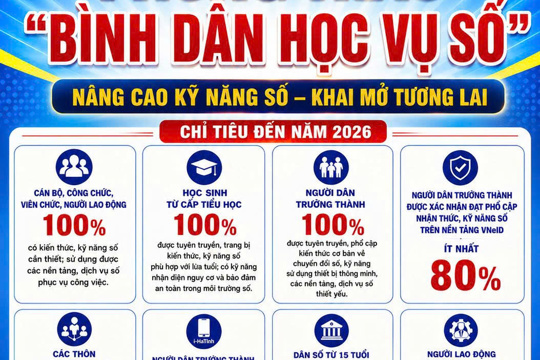 Yên Hòa triển khai thực hiện phong trào “Bình dân học vụ số” 