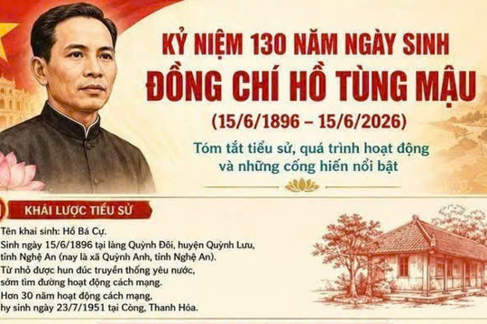 Kỷ niệm 130 năm ngày sinh đồng chí Hồ Tùng Mậu (15/6/1896 - 15/6/2026)